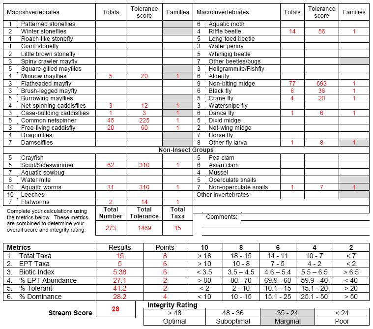 Level-2 Data Sheet Example