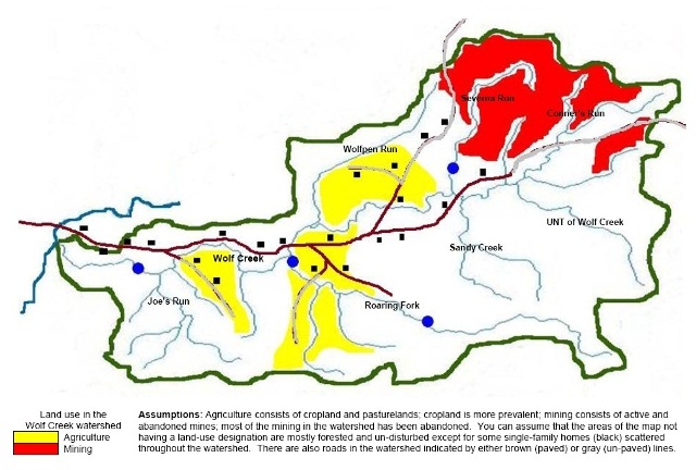 Land Use in the Wolf Creek Watershed