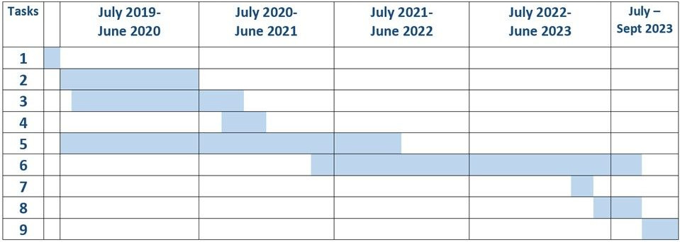 Schedule of TMDL Development