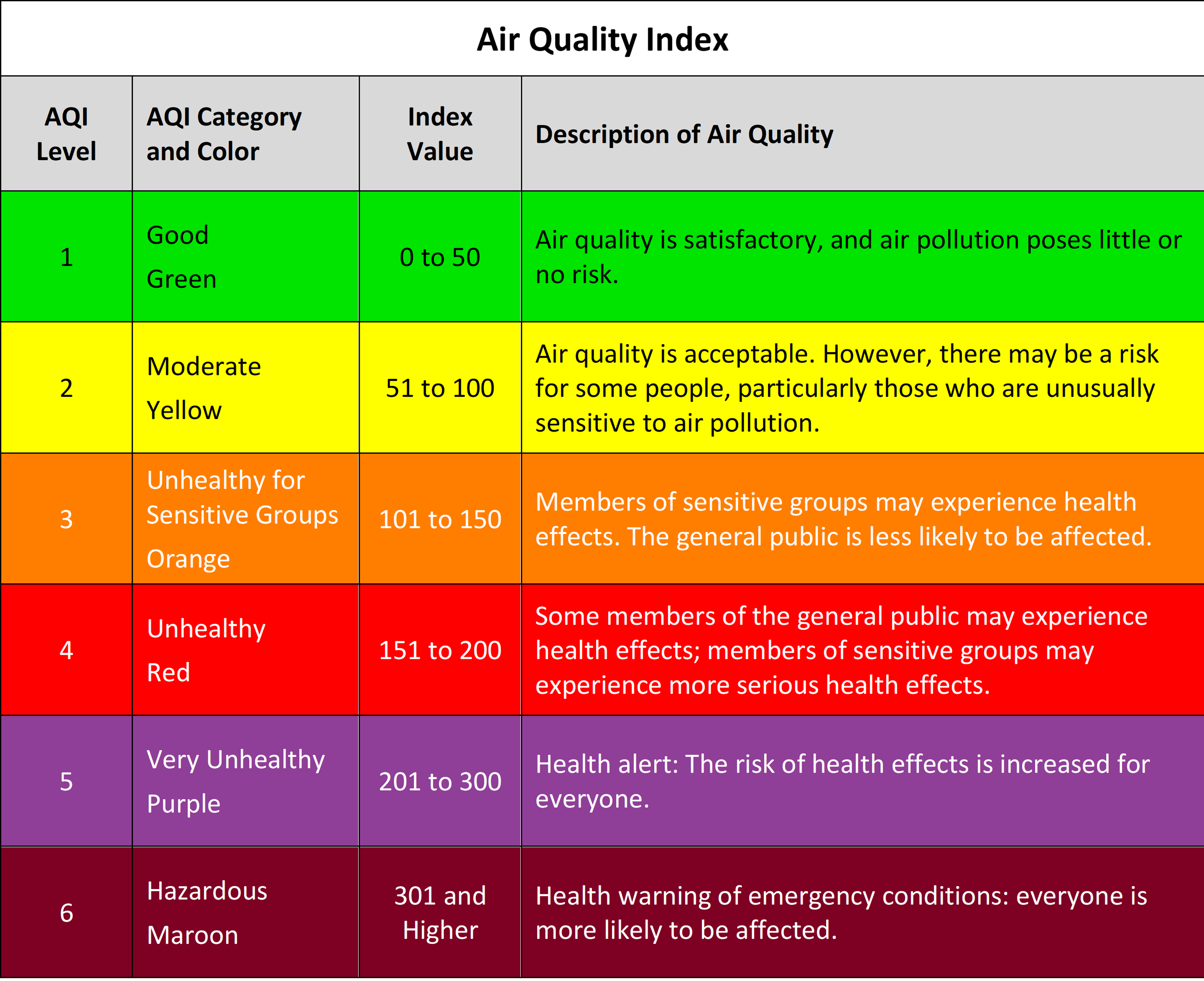 AQI Table.png