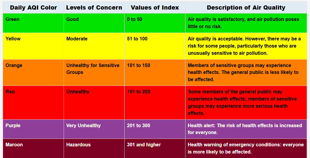 Screenshot AQI.png